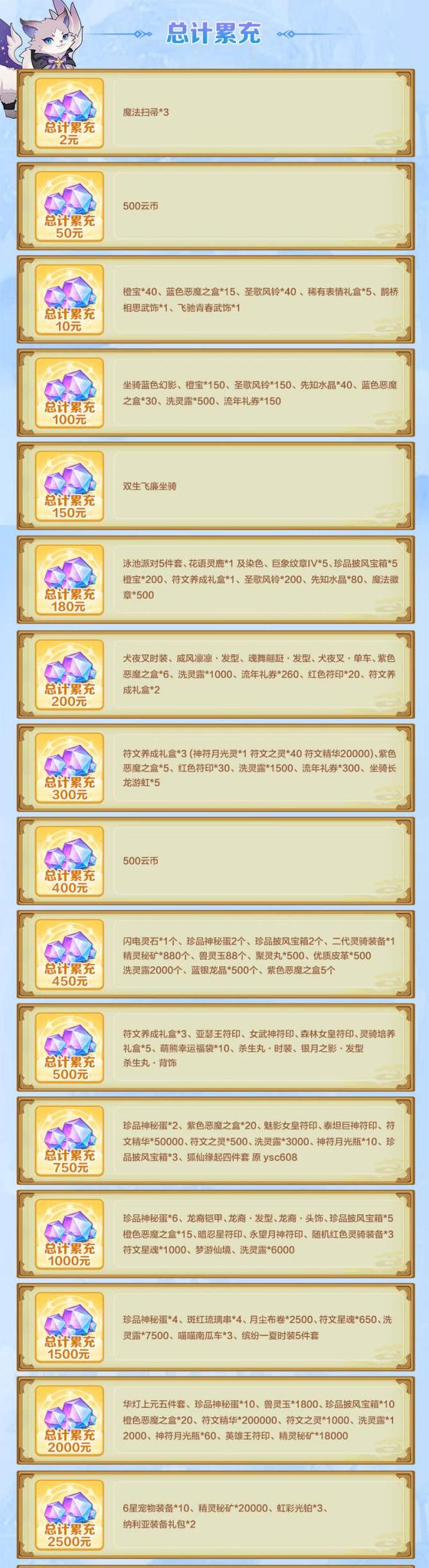 图片[3]-云上城之歌无限钻石资源版！上线无限资源 超多福利宠物时装道具统统拉满！云上城最强最稳定版本！-君航手游