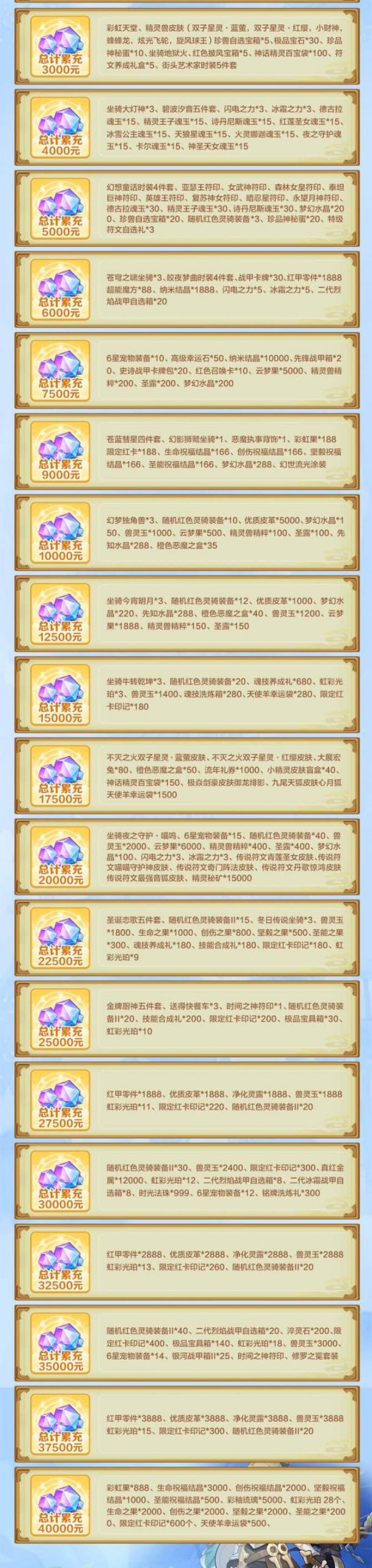 图片[4]-云上城之歌无限钻石资源版！上线无限资源 超多福利宠物时装道具统统拉满！云上城最强最稳定版本！-君航手游