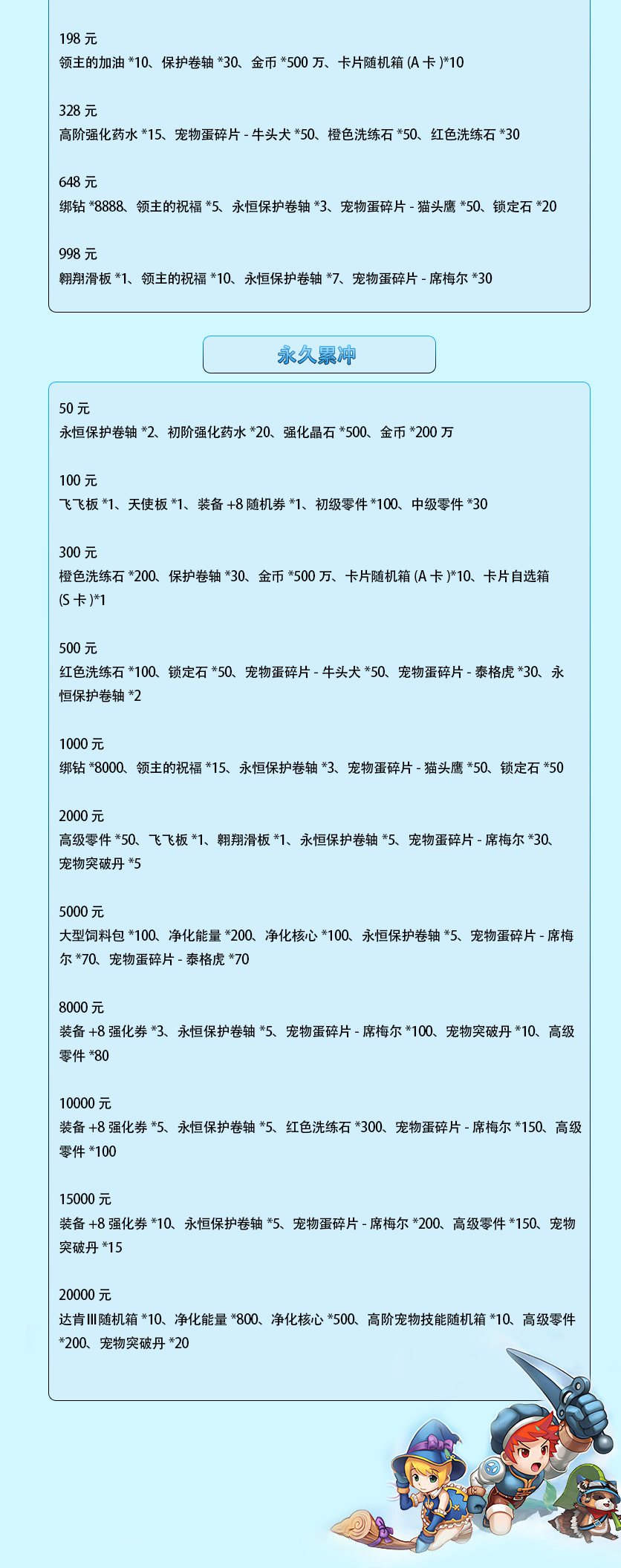 图片[3]-飞飞国际版！超爽服来袭！无限代金券！已公测-君航手游